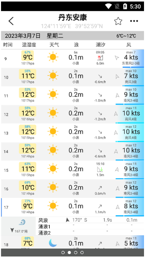 全球潮汐最新版本