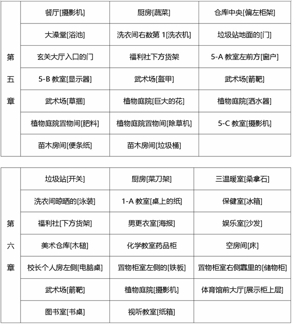弹丸论破官方正版