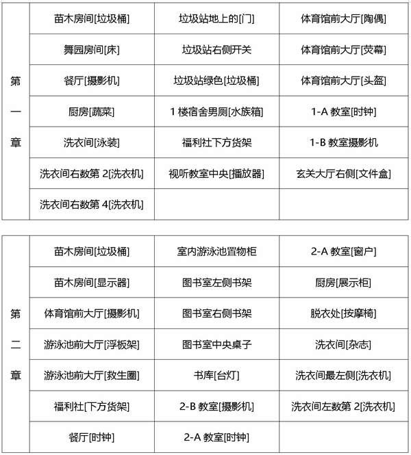 弹丸论破官方正版