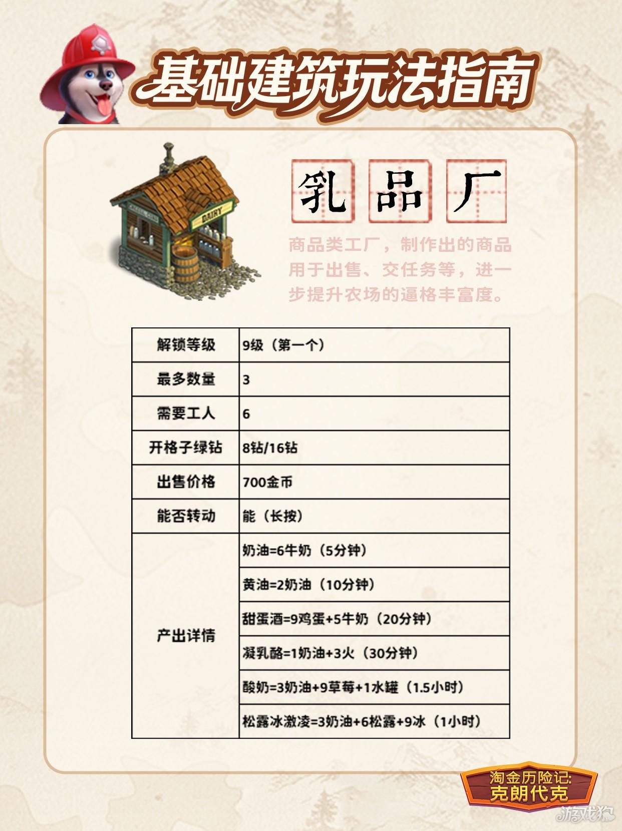 淘金历险记克朗代克游戏玩法-2