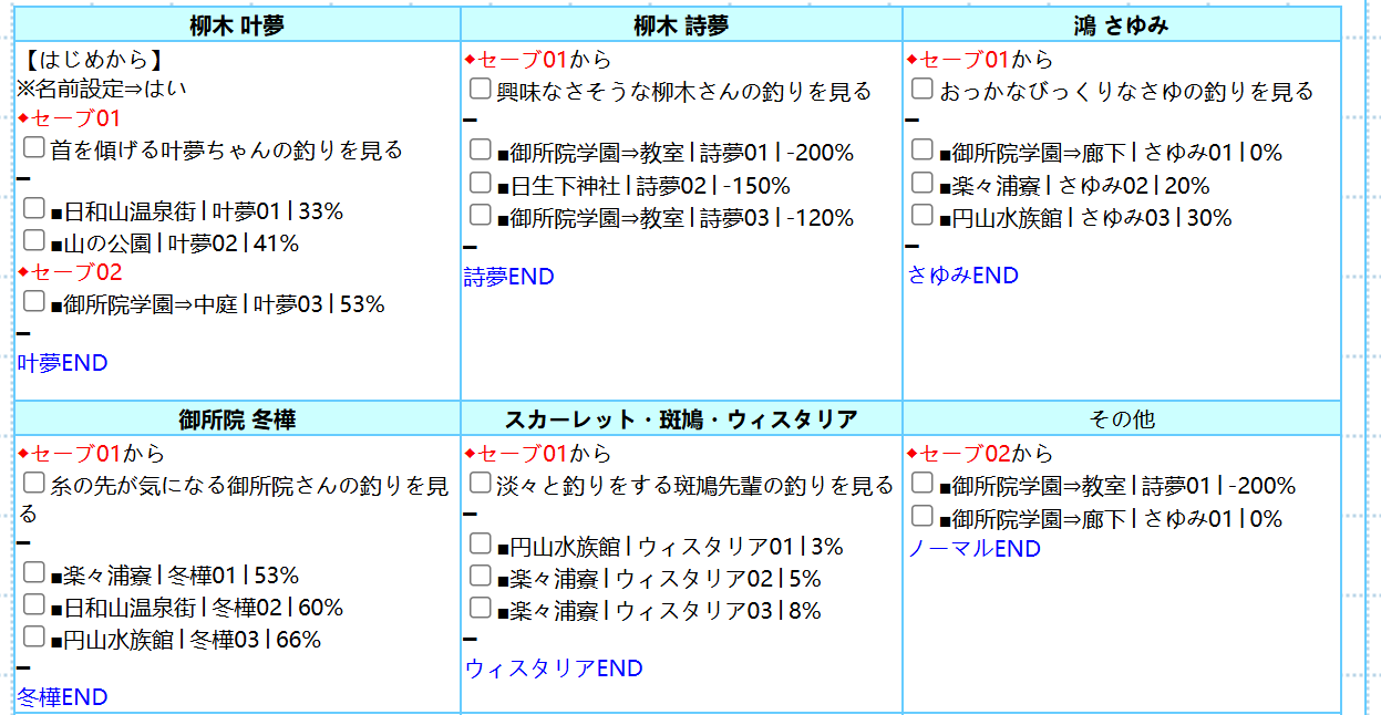 甜蜜女友3手游直装版