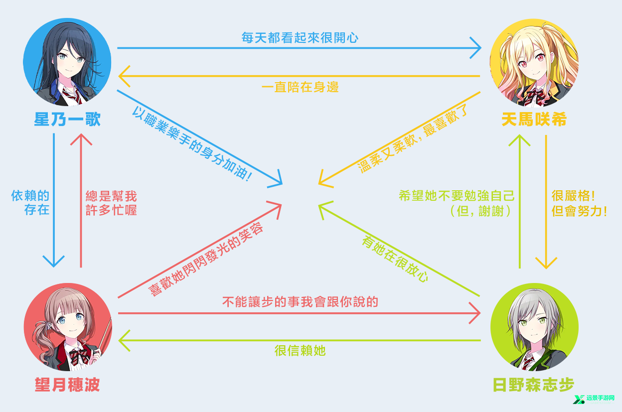 世界计划多彩舞台台服