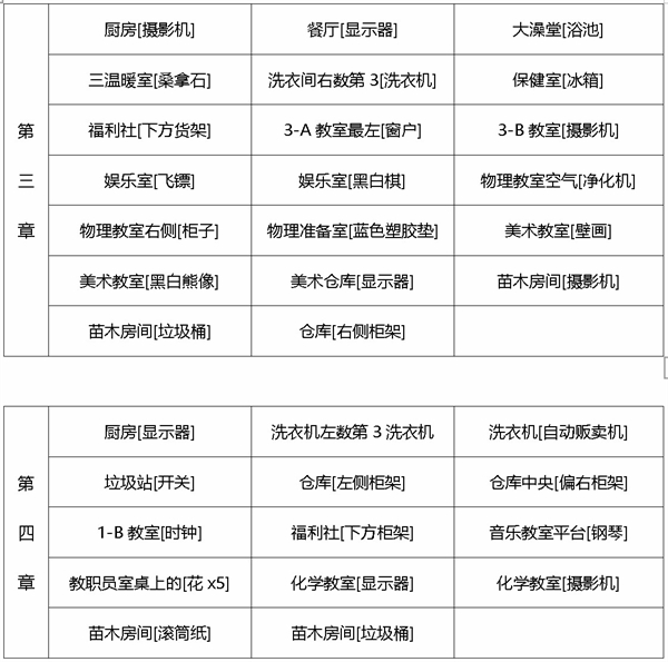 弹丸论破官方正版