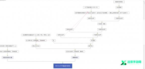 美少女万华镜5安卓汉化版