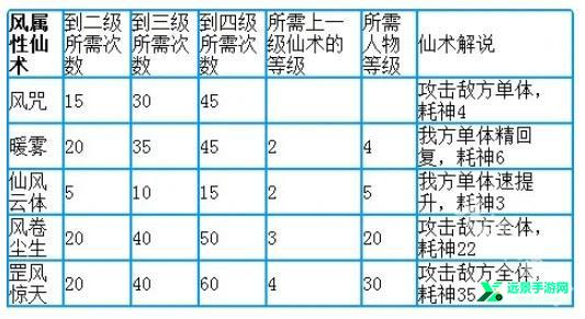 仙剑奇侠传1单机版
