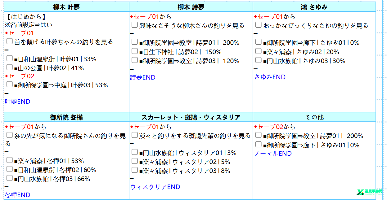 甜蜜女友3手游汉化版
