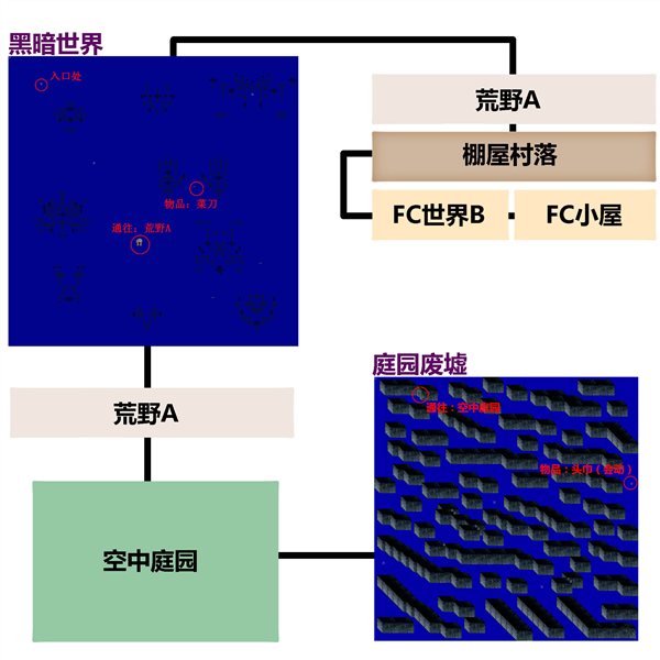 梦日记汉化版