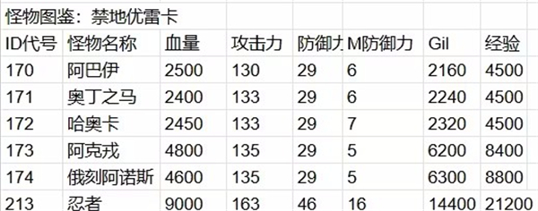 最终幻想3重制版