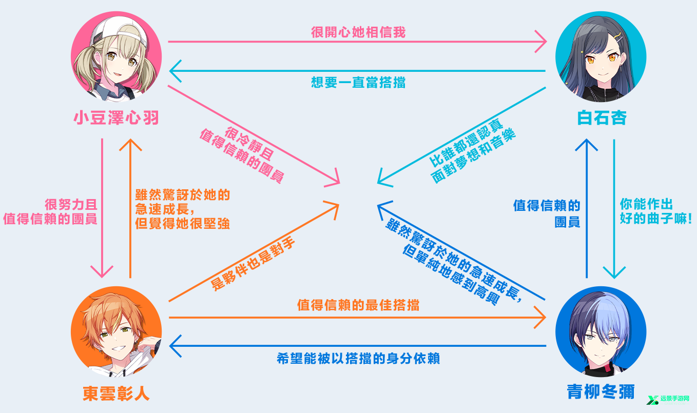 世界计划多彩舞台台服