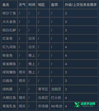 逃离鸭科夫手机版