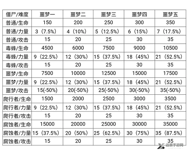 僵尸作战模拟器MOD菜单