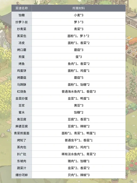 仙山小农官方版