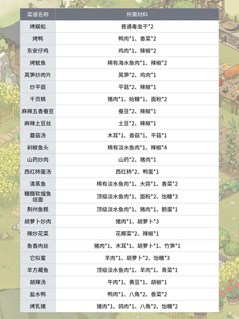 仙山小农官方版