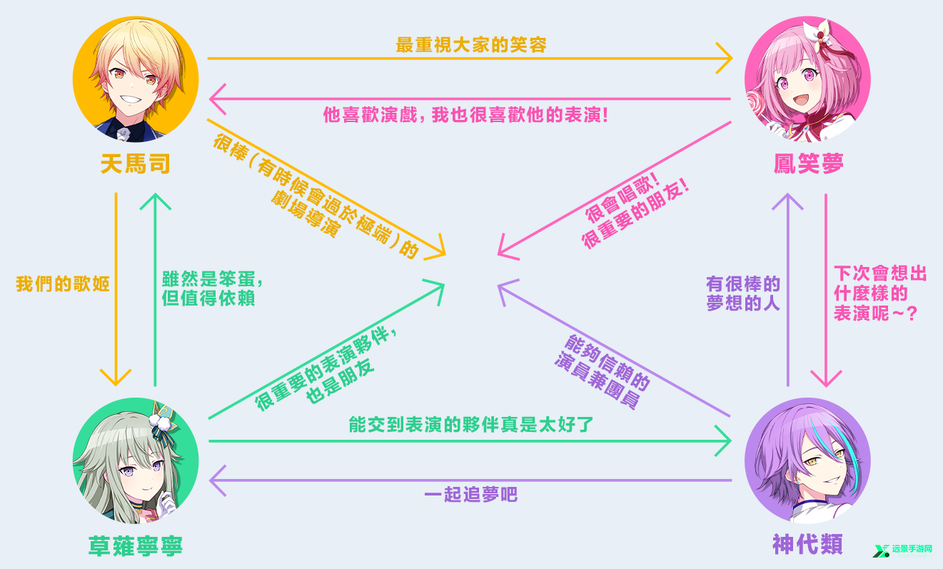 世界计划多彩舞台台服