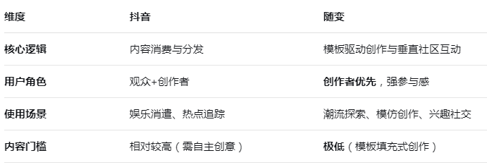 随变-抖音旗下潮流玩法社区