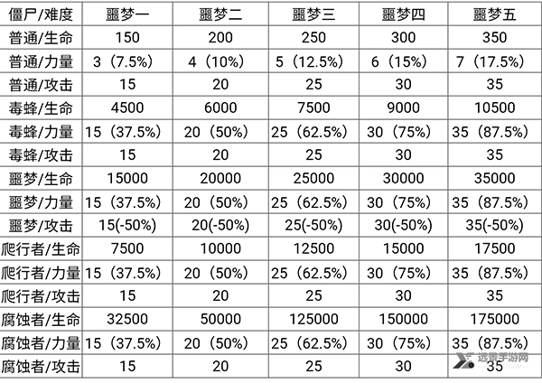 僵尸作战模拟器MOD菜单
