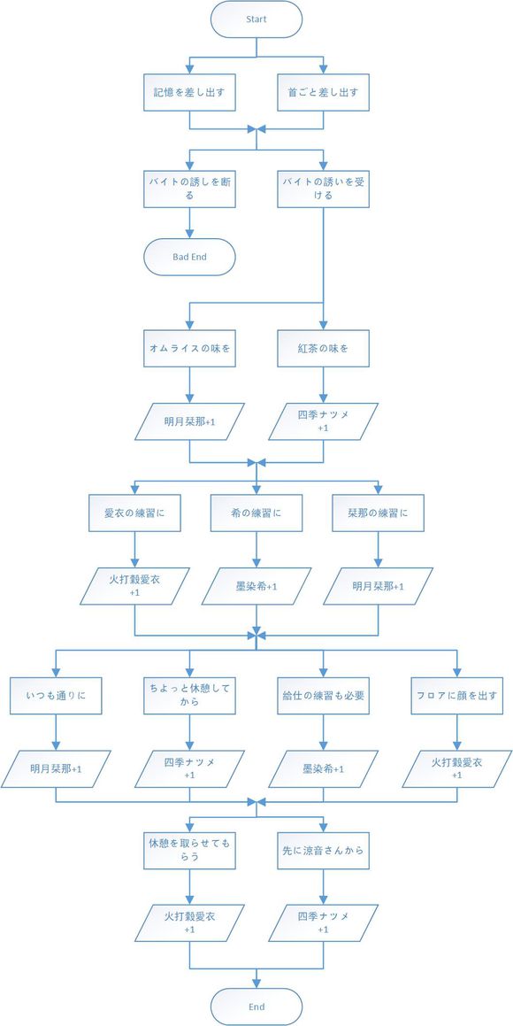 星光咖啡馆与死神之蝶冷狐版