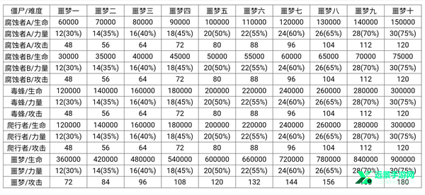 僵尸作战模拟器MOD菜单